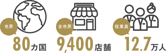 センチュリー21の規模